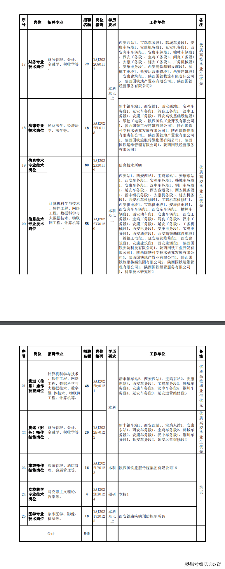 西安整形美容雇用
信息（西安整形美容雇用
信息网）《西安整形美容招聘》