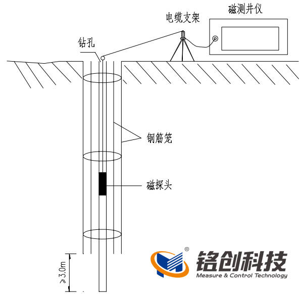 mc5340磁测仪基桩钢筋笼长度检测技术应用