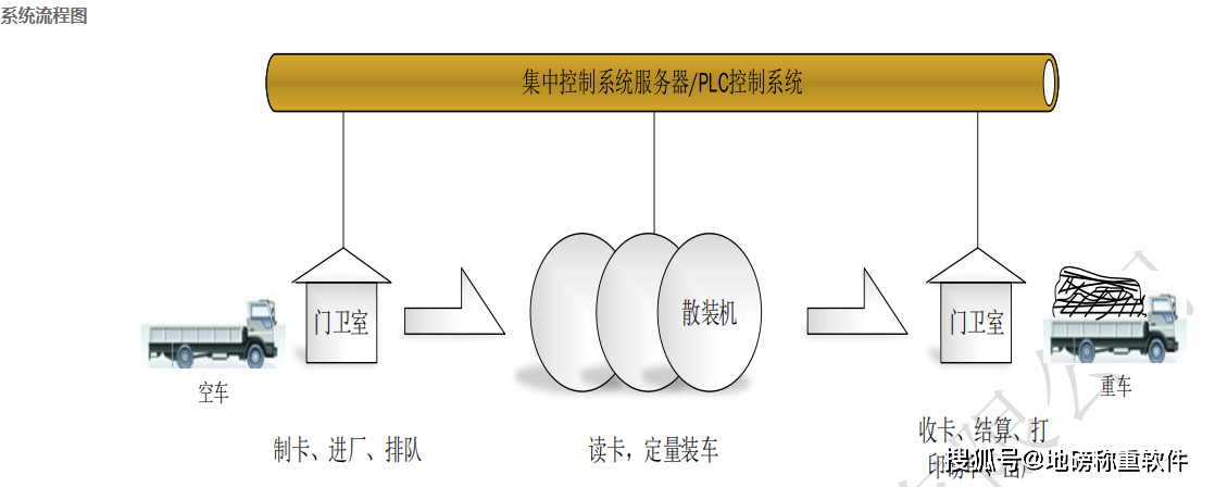 为什么选择环保定量装车管理系统 生产
