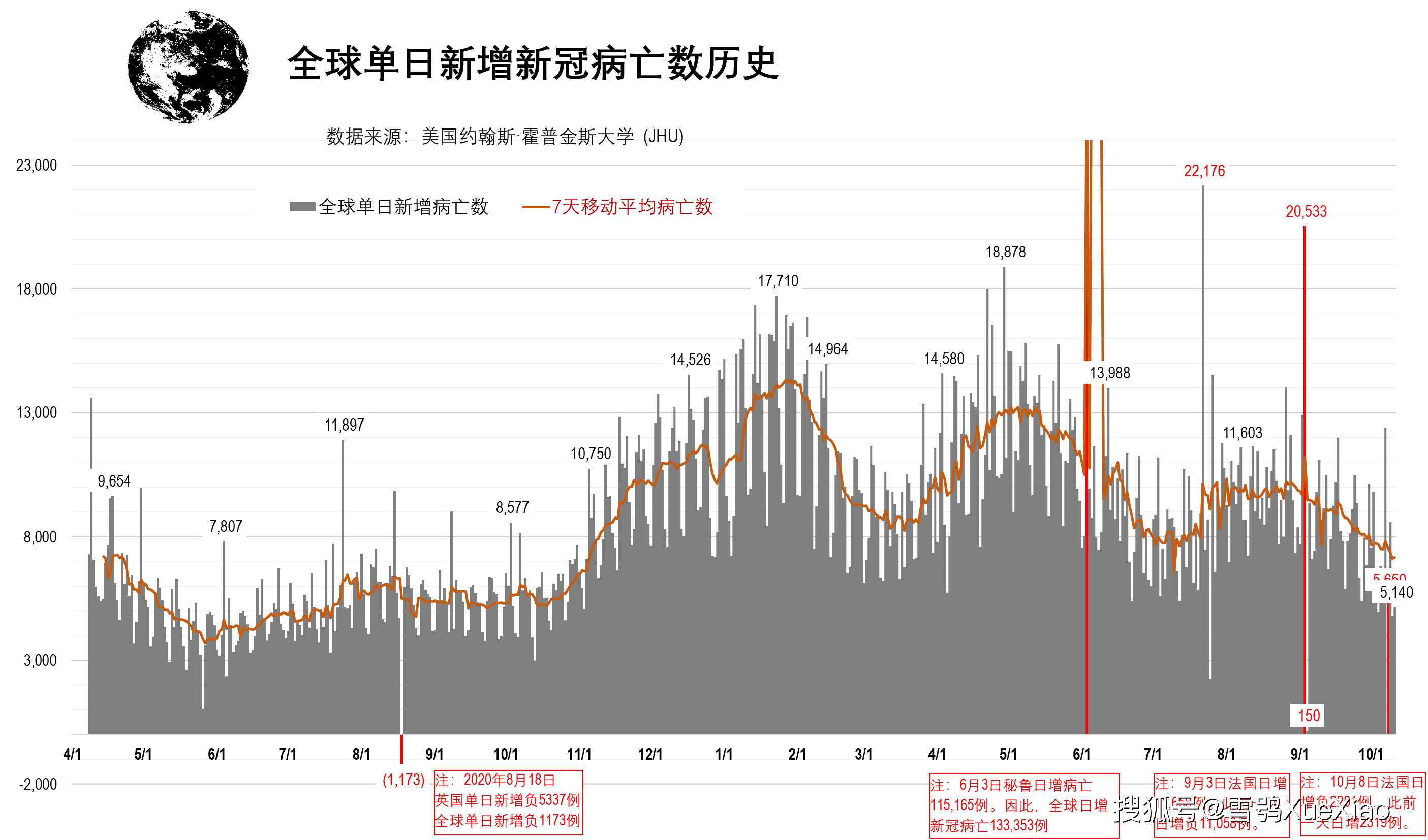 土耳其日增新冠确诊超5万例世界第一全球新冠疫情速览0220211011