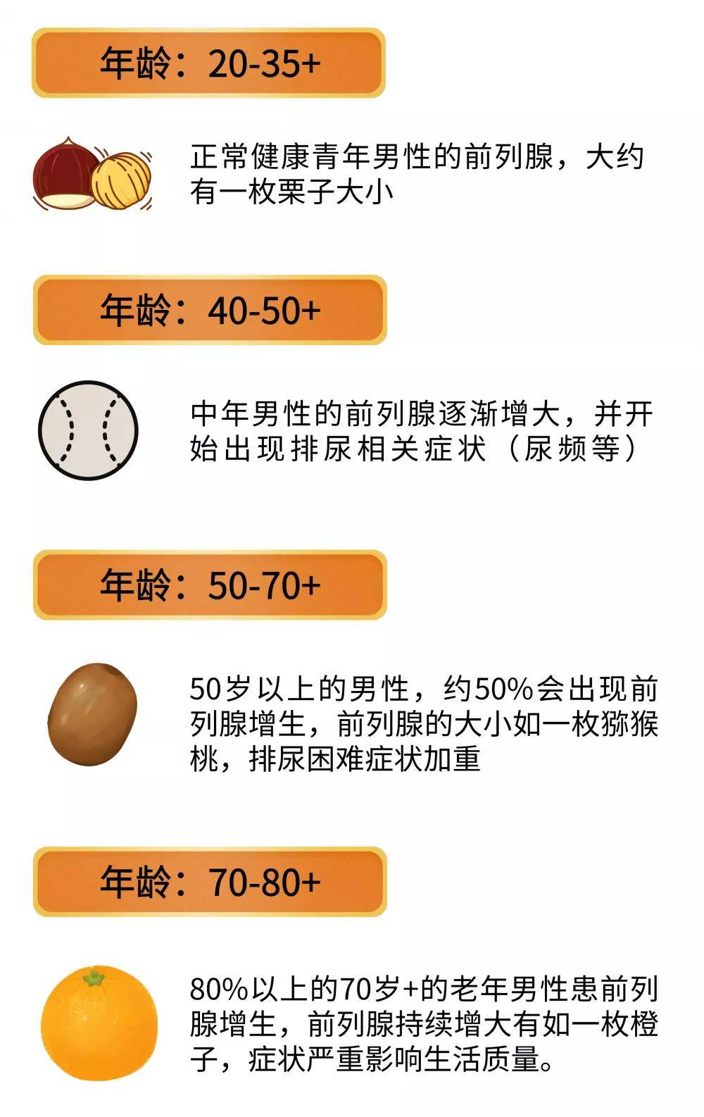 前列腺增生还可以介入治疗?