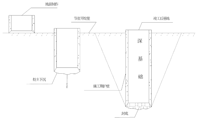 沉井施工图文详解好资料