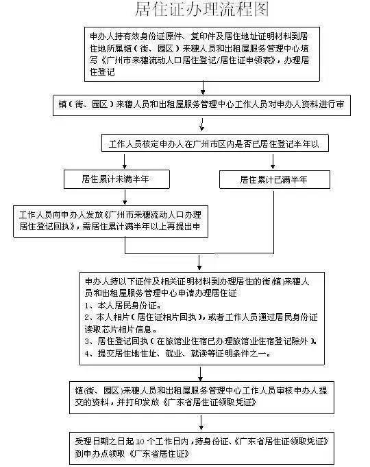 居住證附辦理指南居住證有多重要竟然影響小孩在廣州上學