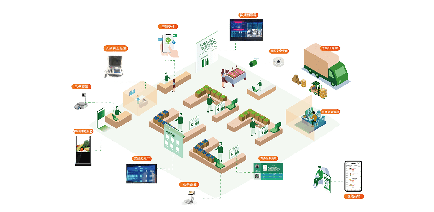 智慧农批助力传统农批市场数字化转型
