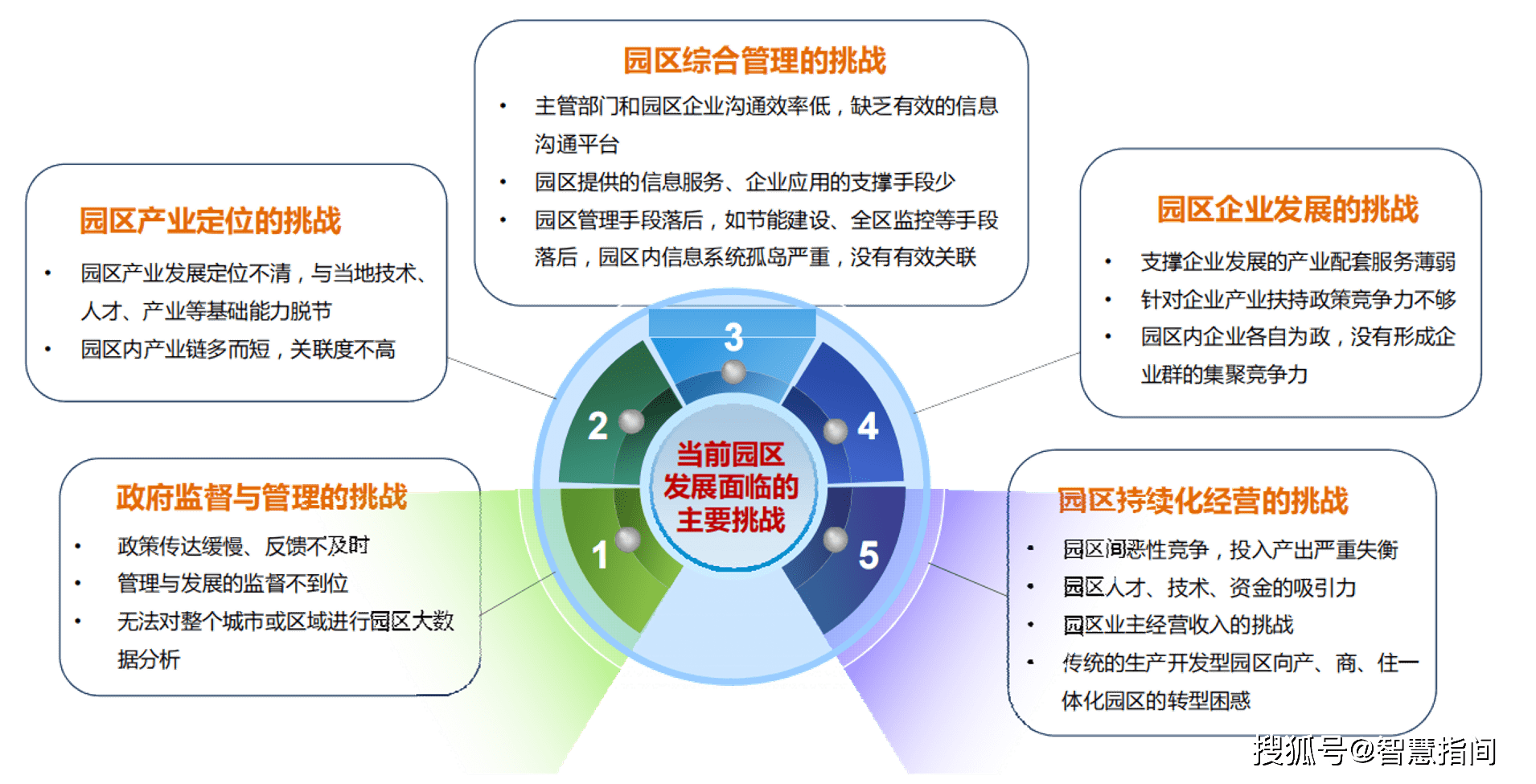 創新賦能變革丨開啟智慧園區管理新篇章