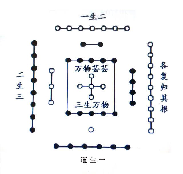 文明|《周易》卦辞的范式元亨利贞《黄帝内经》时间哲学《道德经》尊道贵德