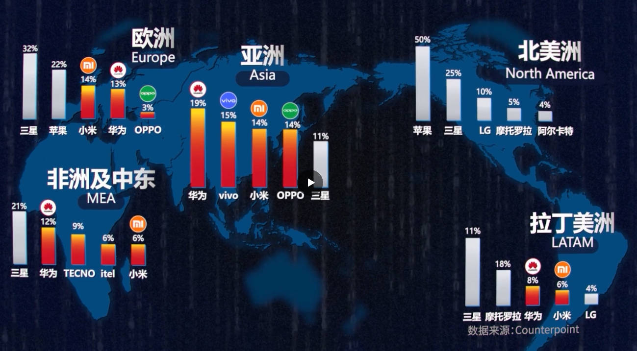 苹果手机销量在中国占了“半壁江山”，为何国产手机却在美国不受待见？
