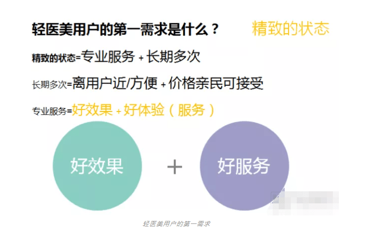 连锁深度：医美行业快速整合，转型轻医美别忽视了这4大问题