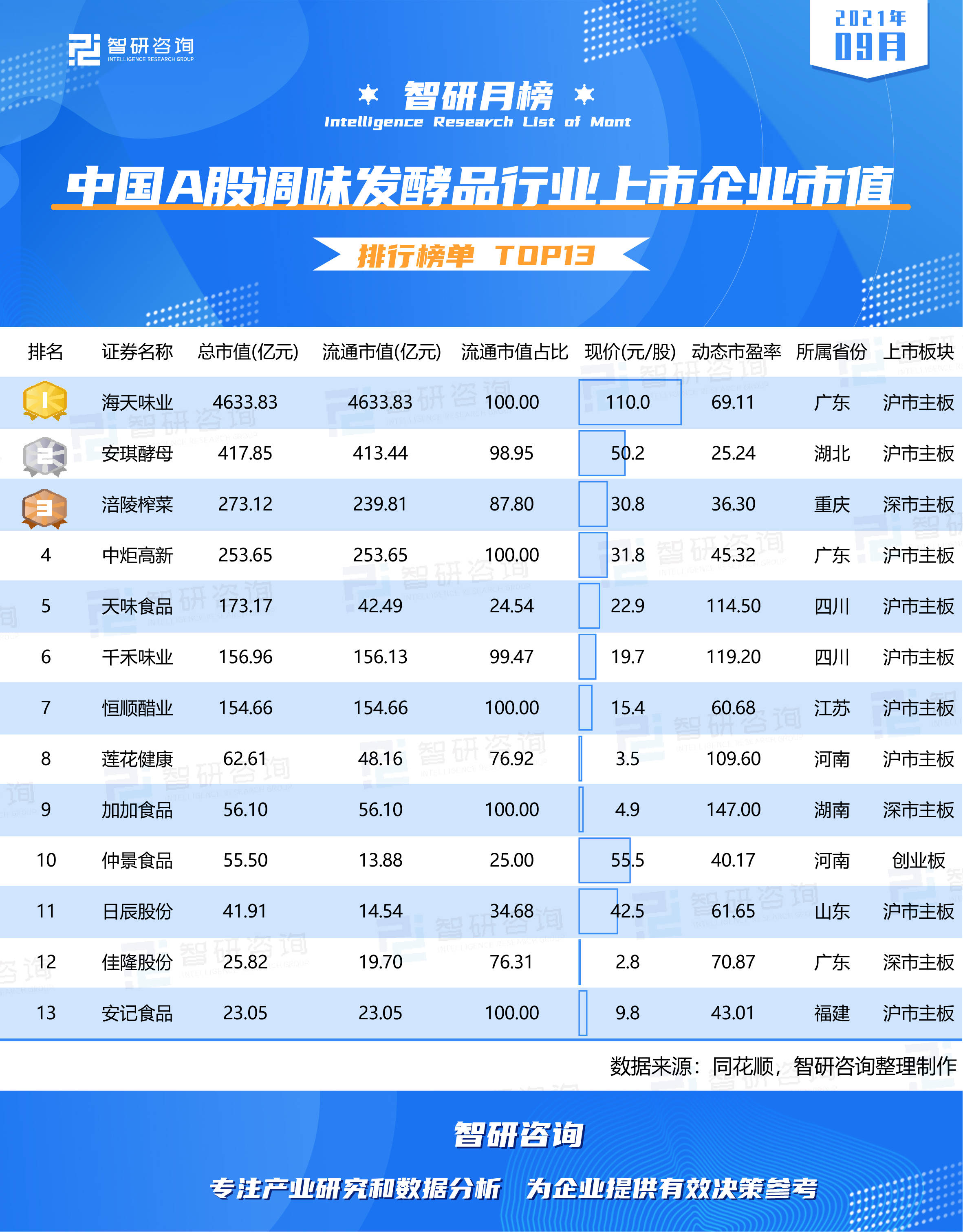 中国酱油排行榜_中国男网＂酱油男＂柏衍首胜世界排名前30运动员