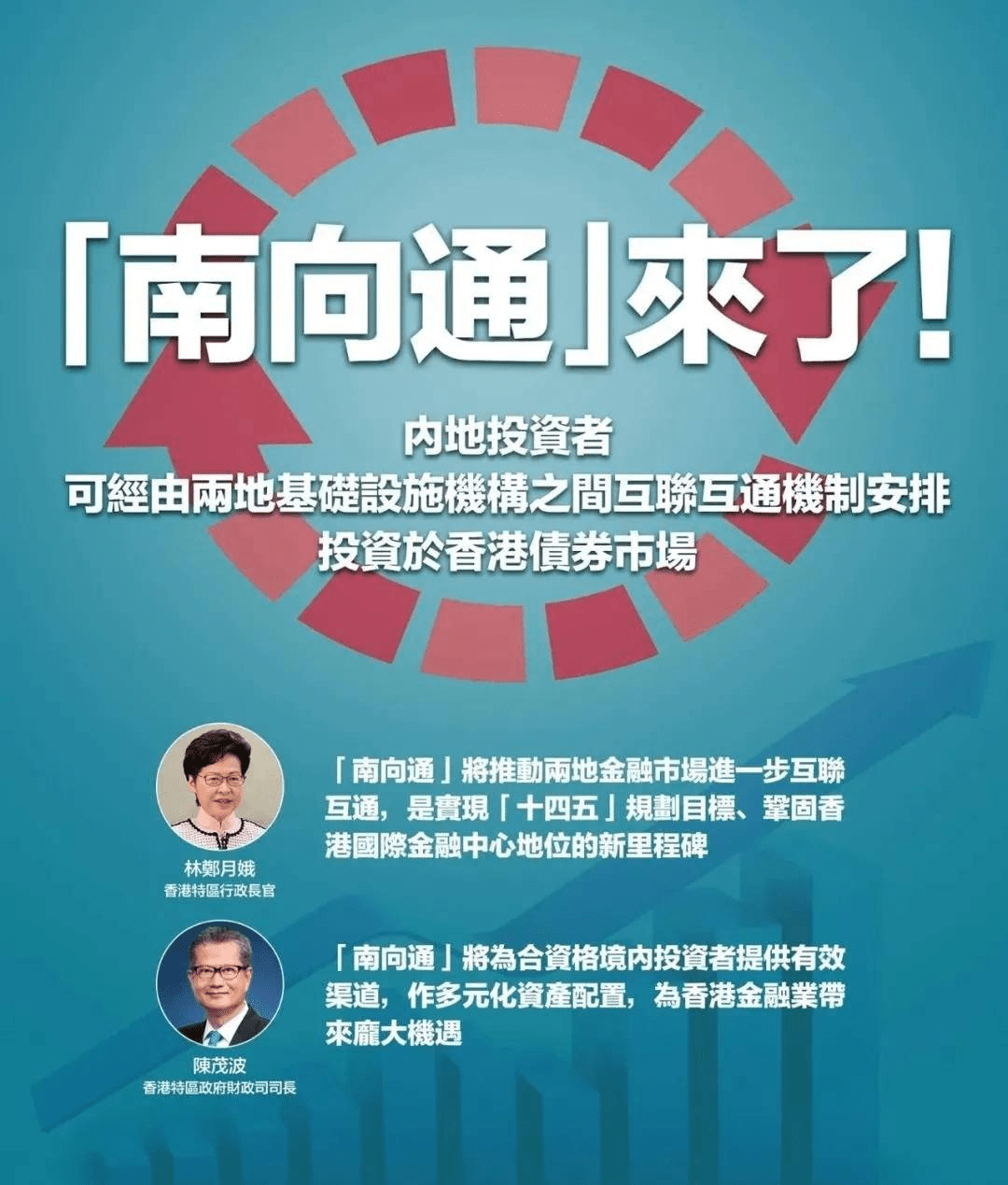 债券南向通上线在即每日额度200亿元等值人民币