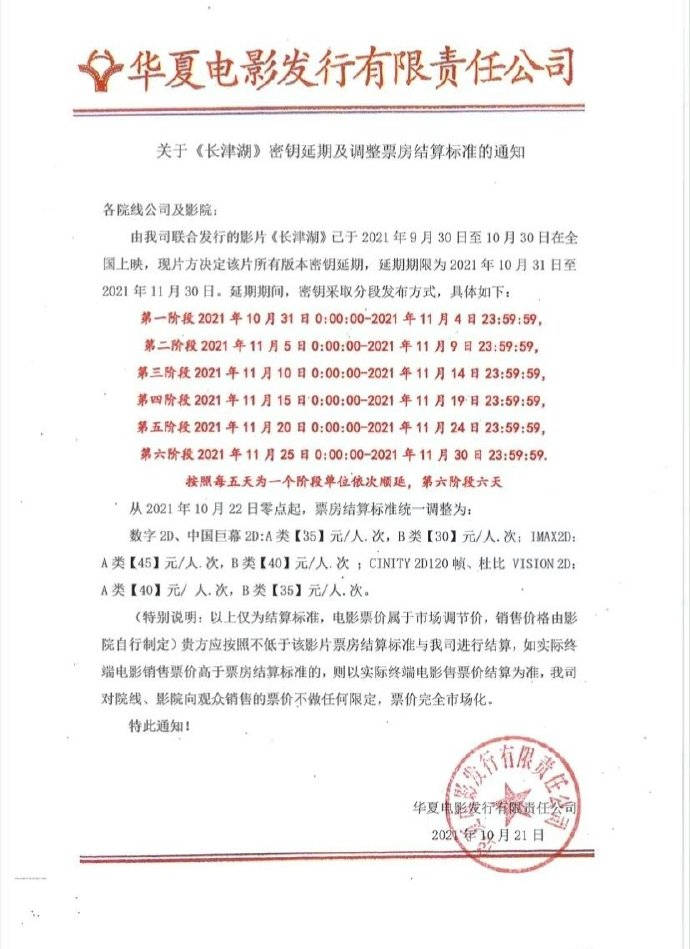电影《长津湖》密钥延期至11月30日 累计票房超50.35亿