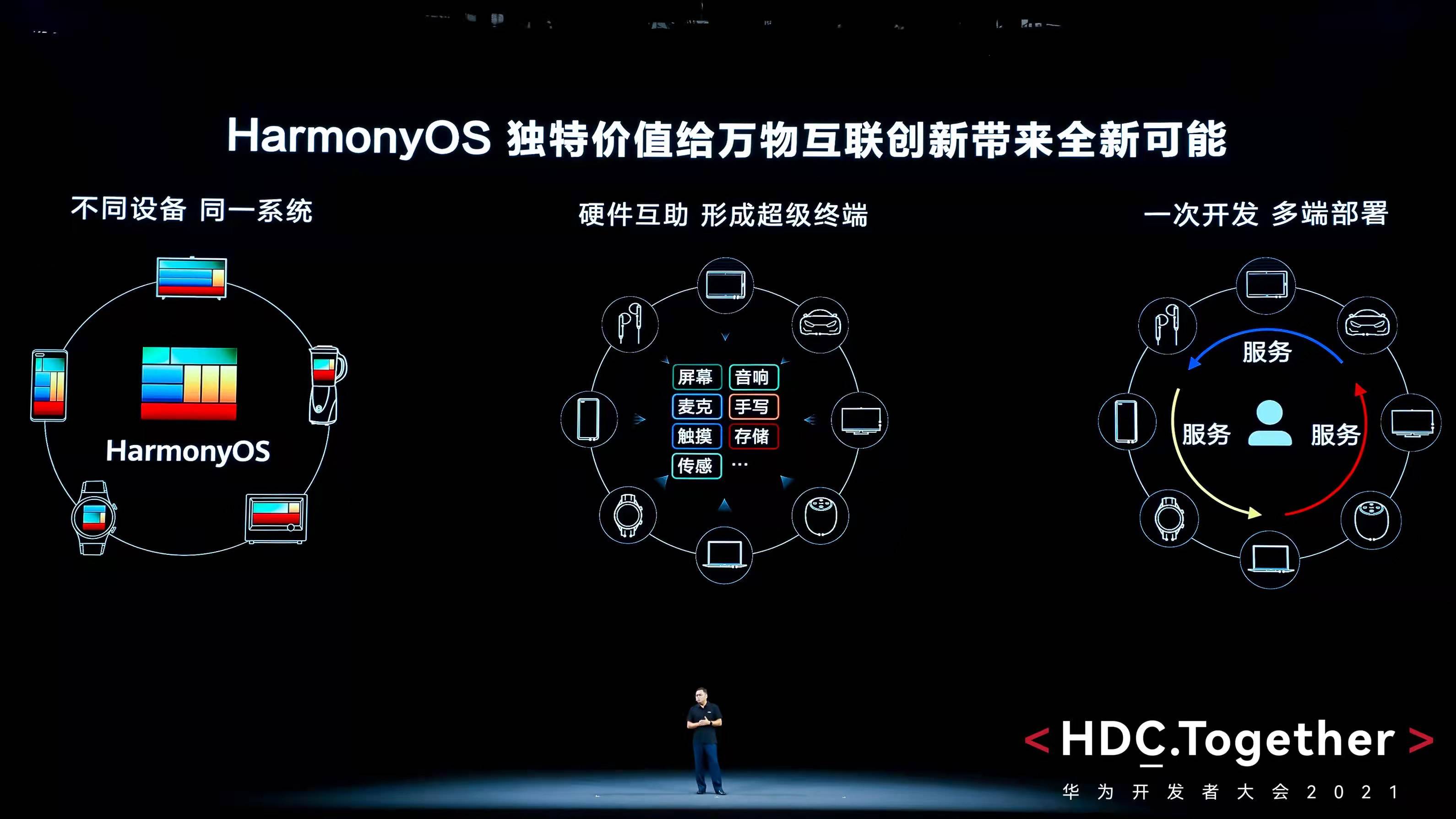 华为开发者大会发布HarmonyOS 3预览版等全新开发技术