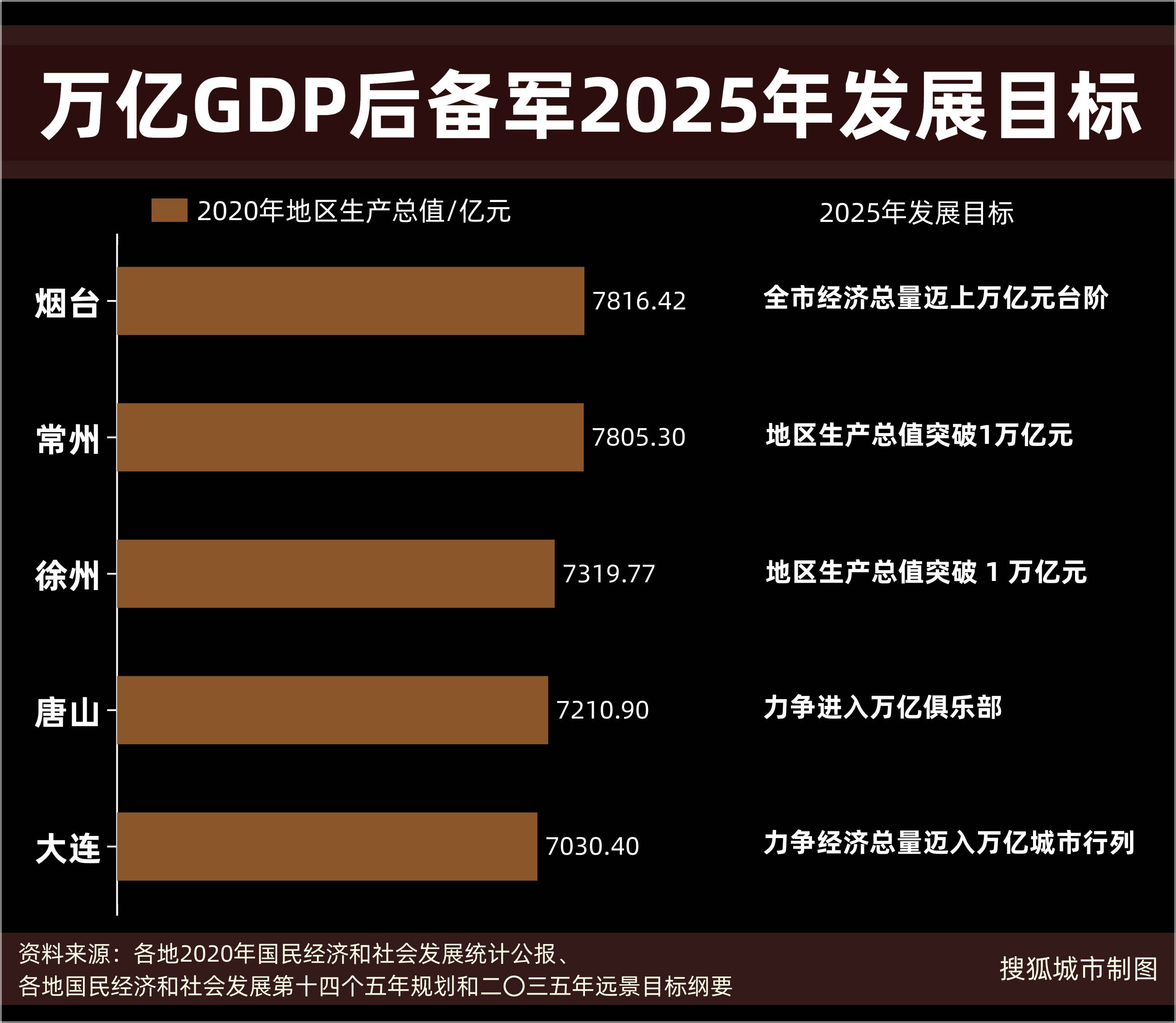 烟台gdp2019_山东烟台有个县级市,2019年实现GDP356.95亿,上个月刚升区(2)