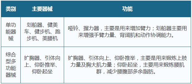 雷竞技RAYBET2021年我国健身器材行业运行现状——基于波特五力模型视角(图1)