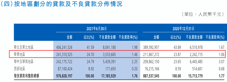 渤海银行涉挪用客户28亿存款 上半年收近亿元罚单(图8)