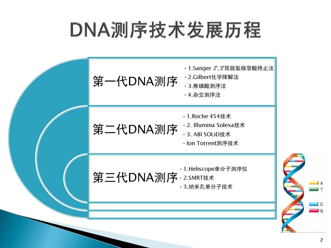 检测方法:提取微量的16s rdna,通过分子生物学的方法进行测序鉴定.