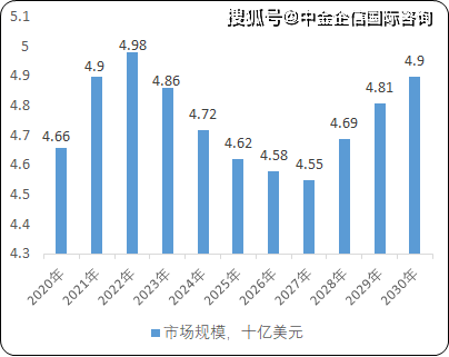 《2021-2027年rankl單抗行業發展戰略研究及投資潛力預測評估報告》