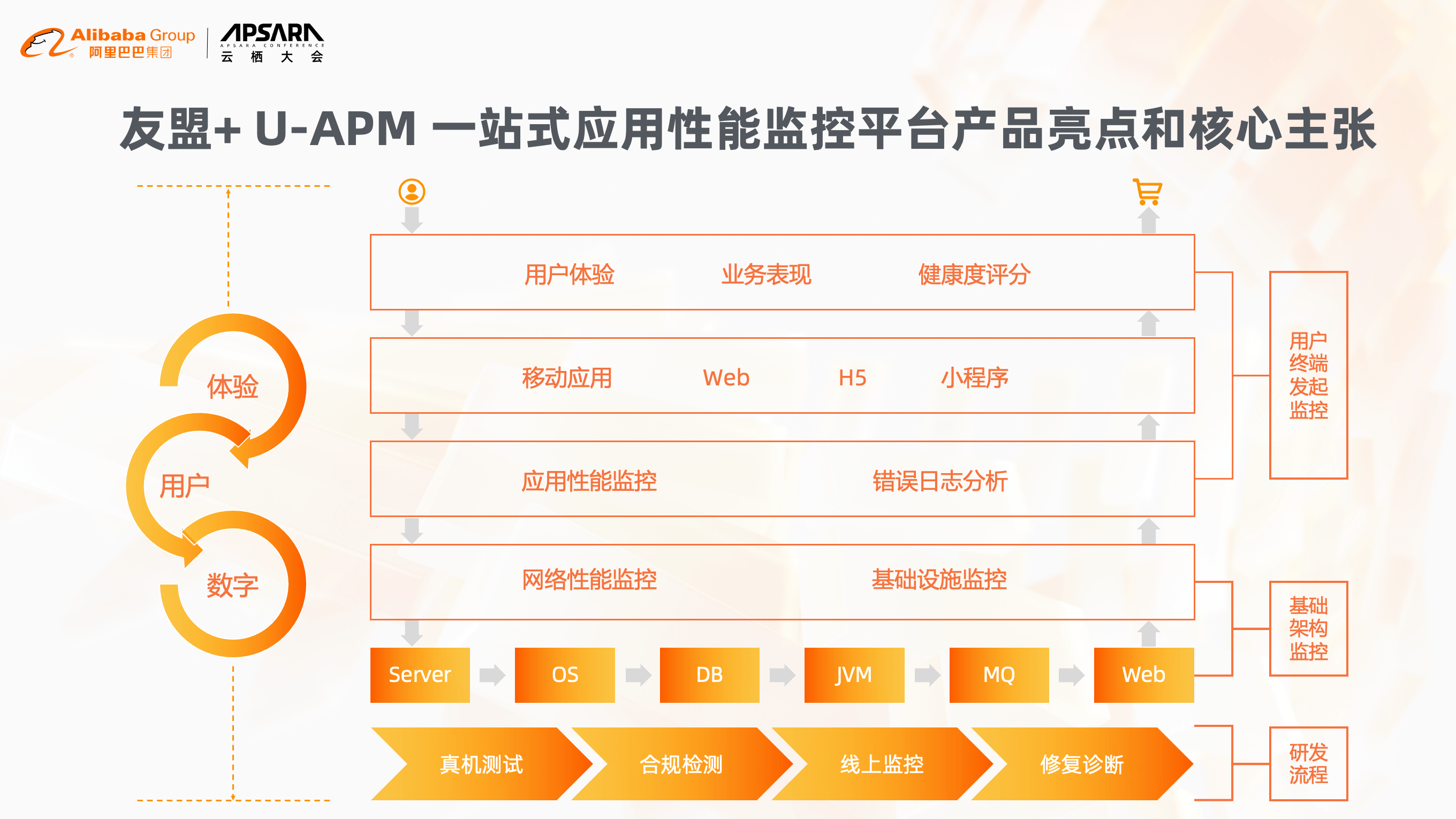 友盟林鸣晖友盟产品矩阵助力开发者全面提效