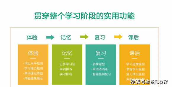 英语学不会怎么办 如何实现单词速记 诗意信息网