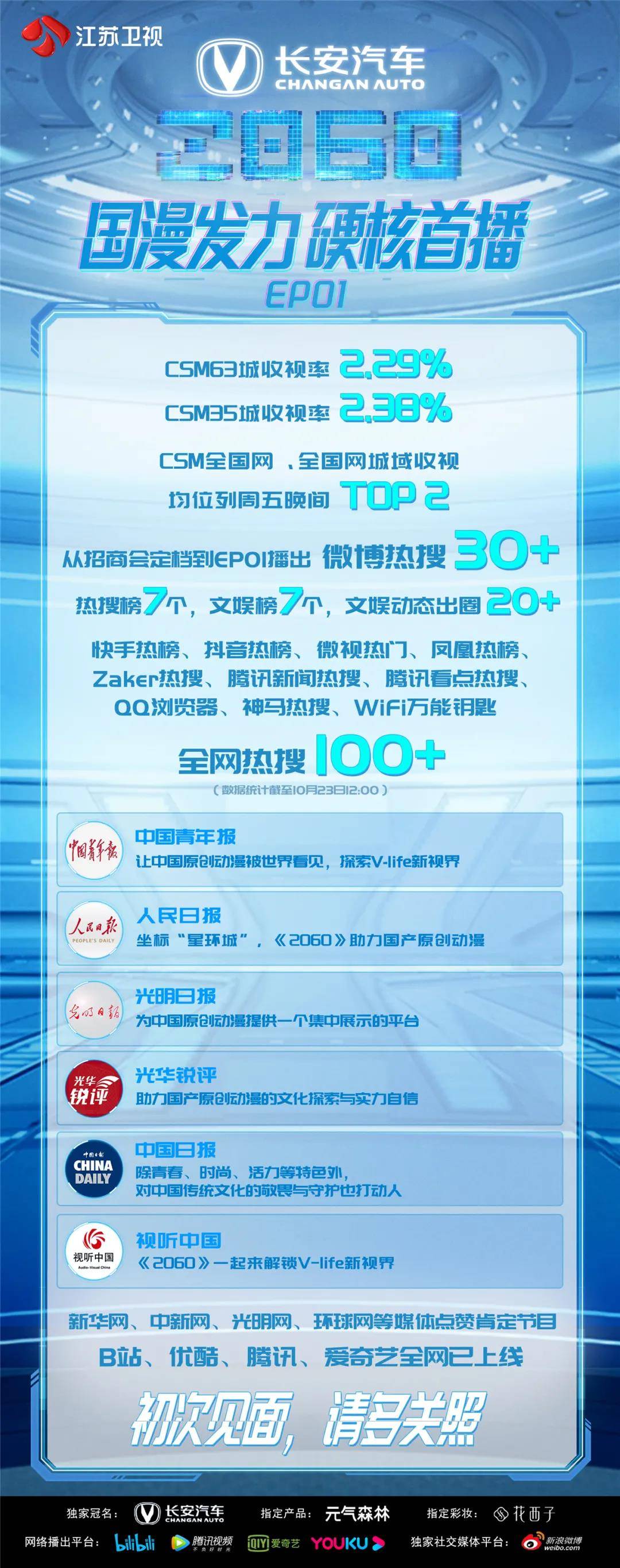 卫视|江苏卫视《2060》首播全程高能，VUP软件与虚拟IP之间，多的是你不知道的事！