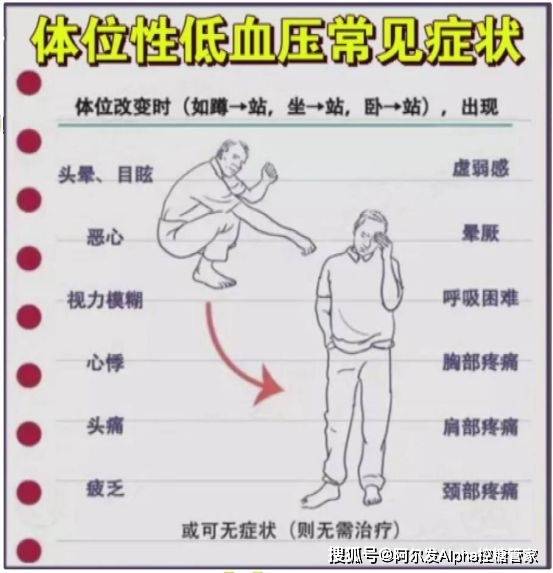 并发症|糖尿病与高血压