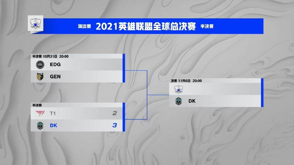 瑞兹|T1vsDK：旧王陨落，新王崛起
