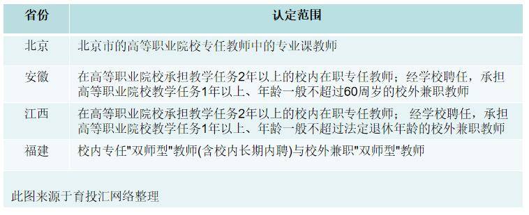 职称|职业教育火了，“双师型”教师又该如何认定？