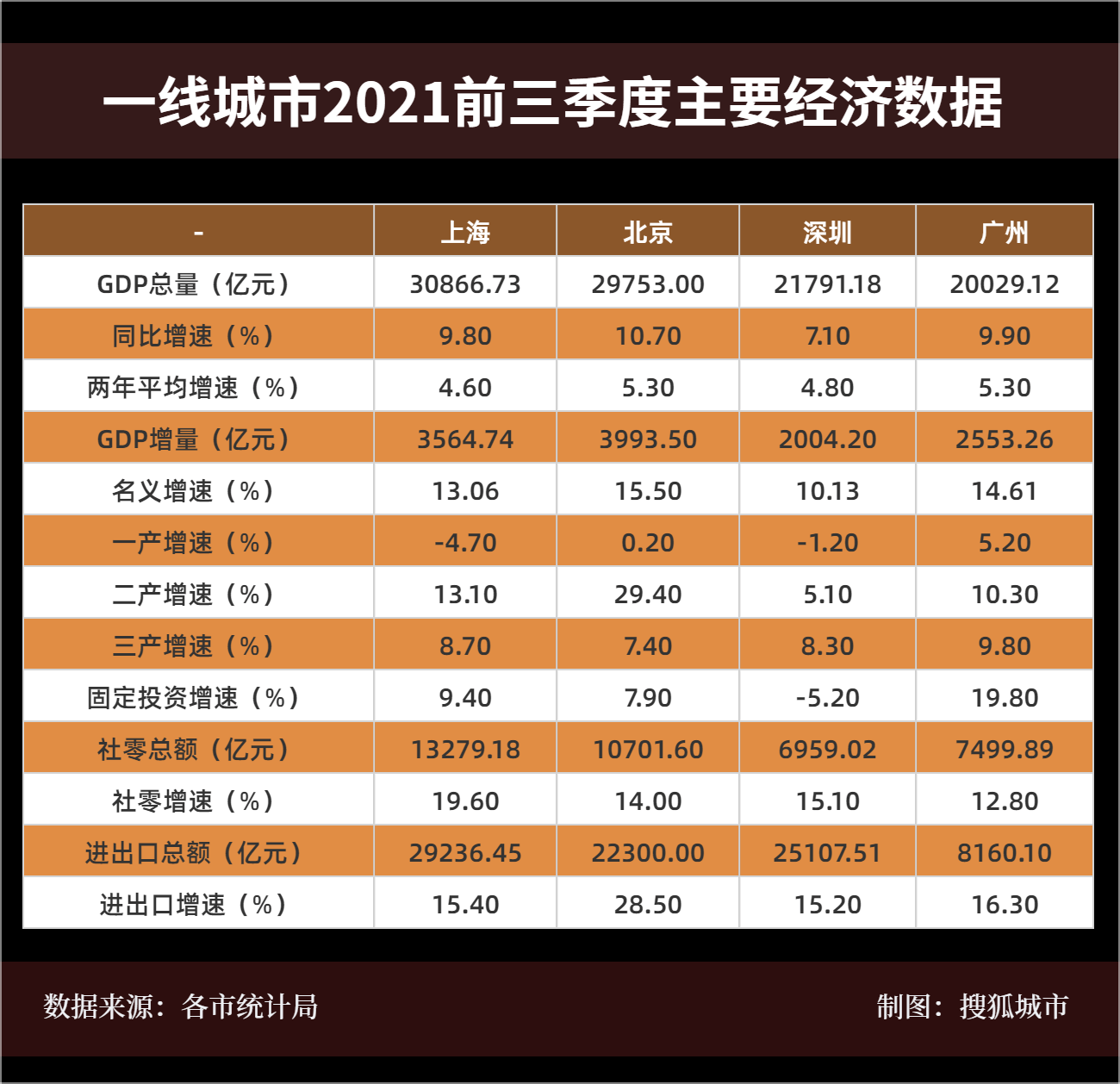 2020年佛山市总GDP_2016-2020年佛山市地区生产总值、产业结构及人均GDP统计