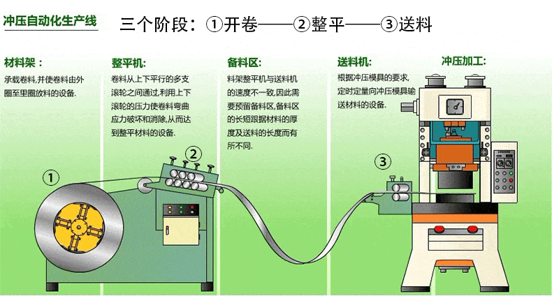 送料方式?工作原理?圖片?