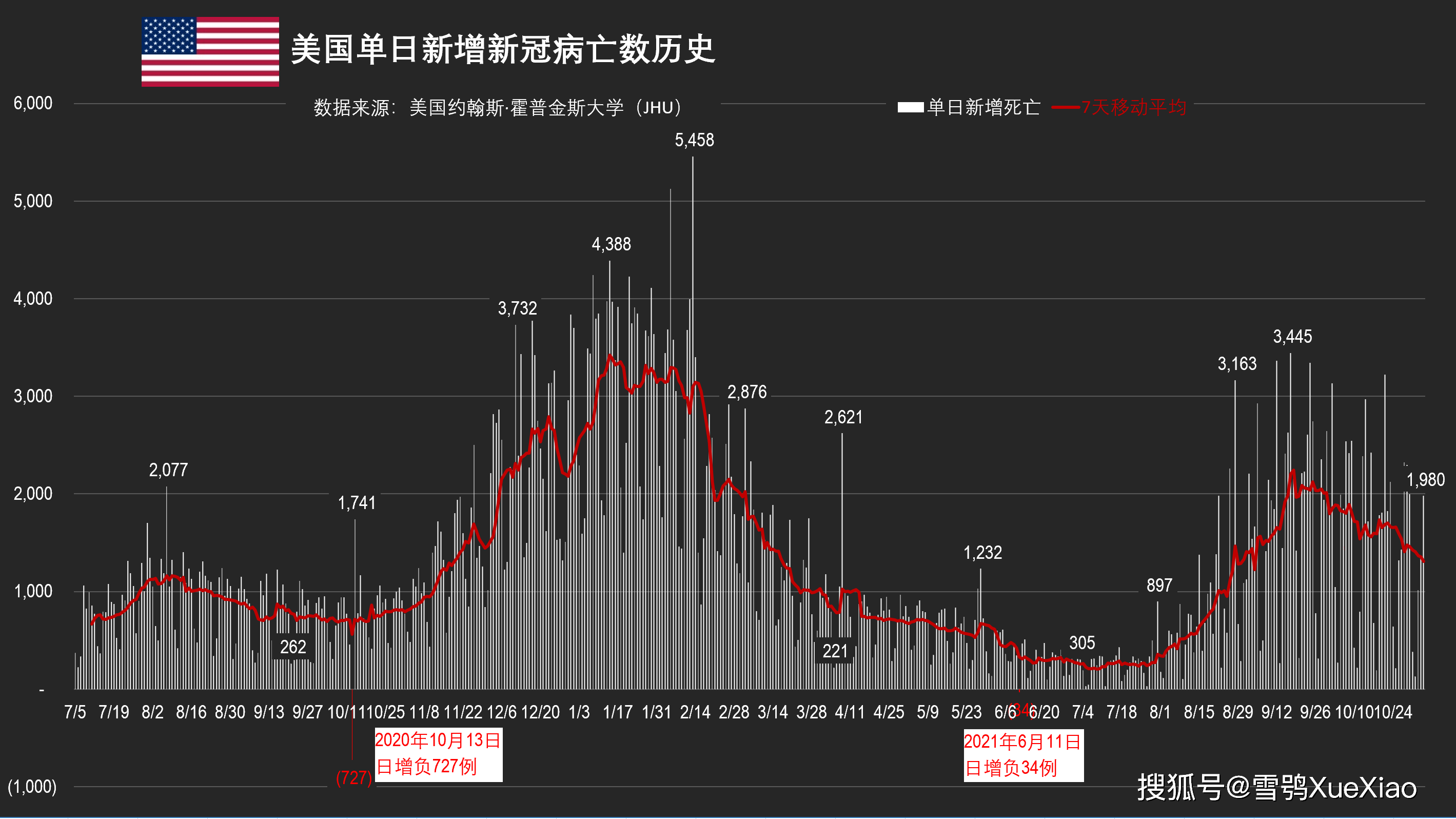 美国新冠疫情死亡图片