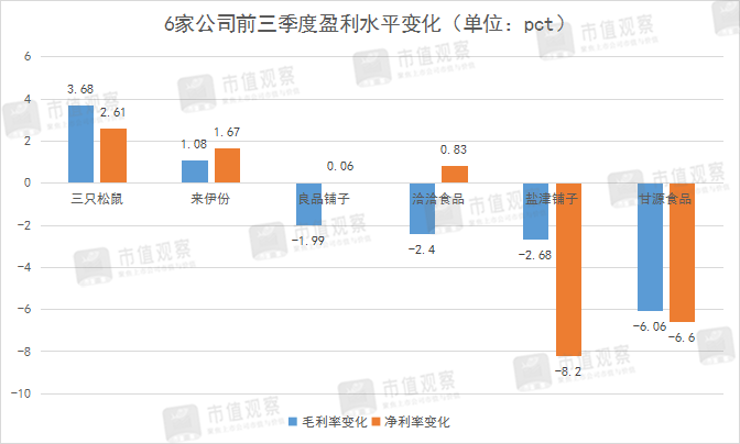 食品|这个万亿市场开始回暖,有什么好机会?