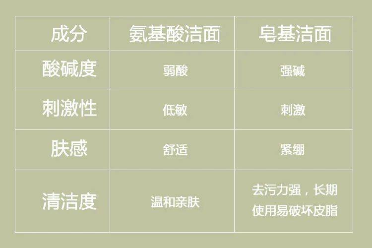 的表面洗完脸皮肤干燥紧绷起皮怎么办？做对这三件事，重新找回水嫩肌！