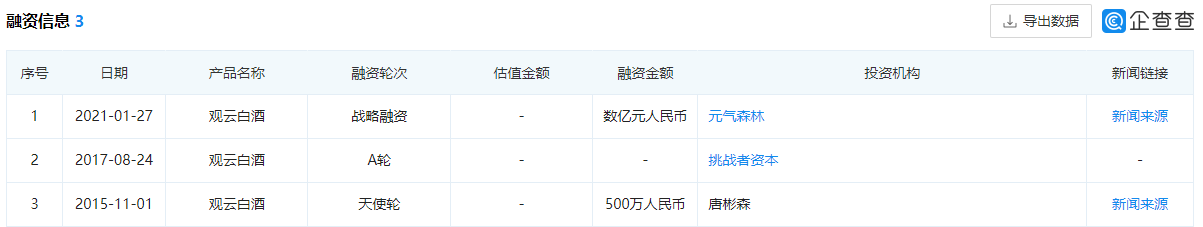 观云酒业百亿投资钱从何来 10万吨产能销往何处？(图4)