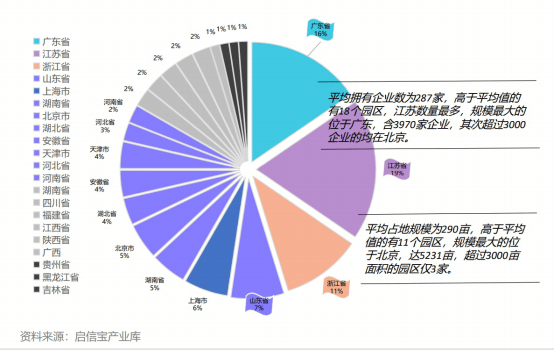 搜狐|启信宝用大数据“解剖”节能环保行业前景，为企业提供数字化服务