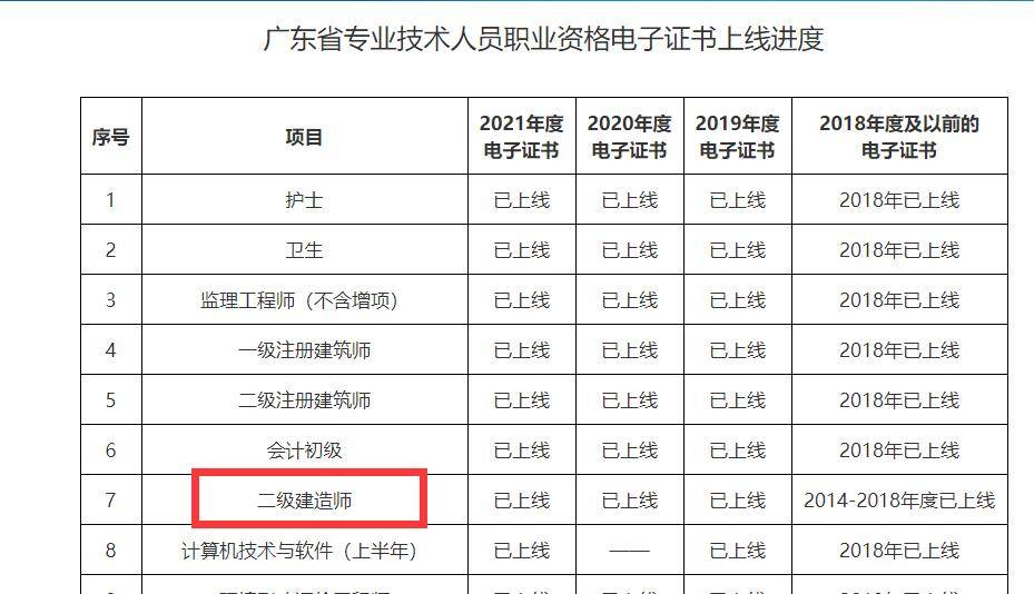 開始領證!廣東省2021年二級建造師電子證書正式打印