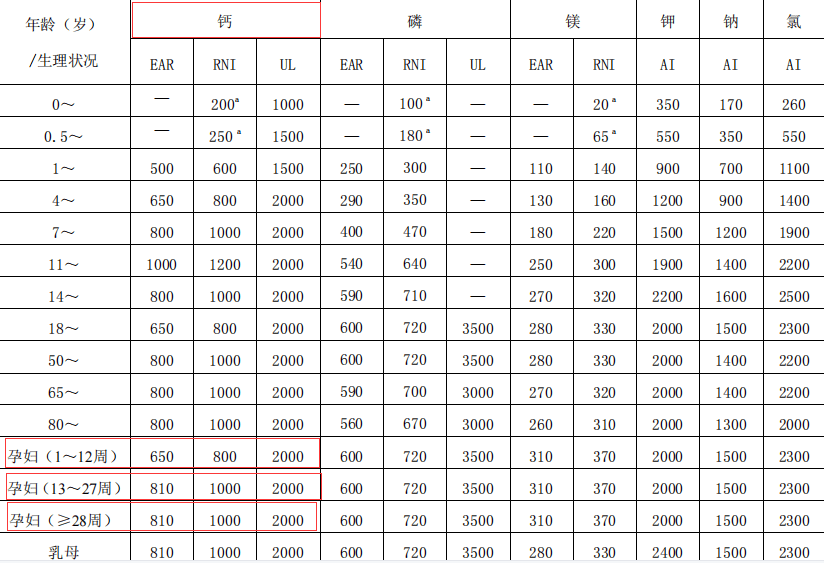 营养素|惠氏玛特纳（Materna）：孕产期补钙有哪些讲究？