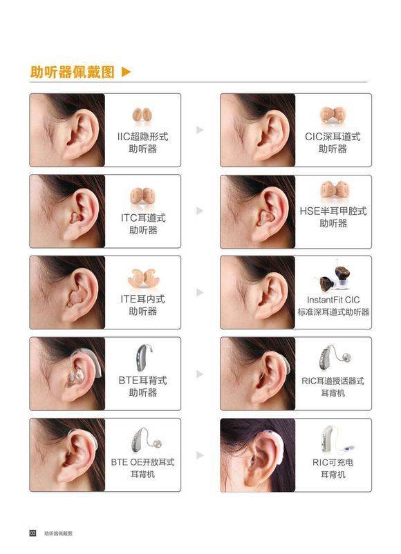助听器佩戴图