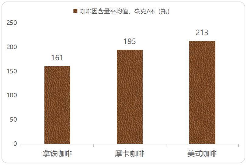 影响|咖啡怎么喝更健康？深圳发布咖啡饮料消费调查报告