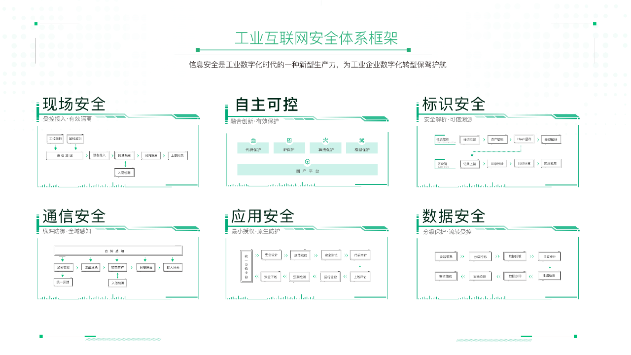 平台信息安全体系框架