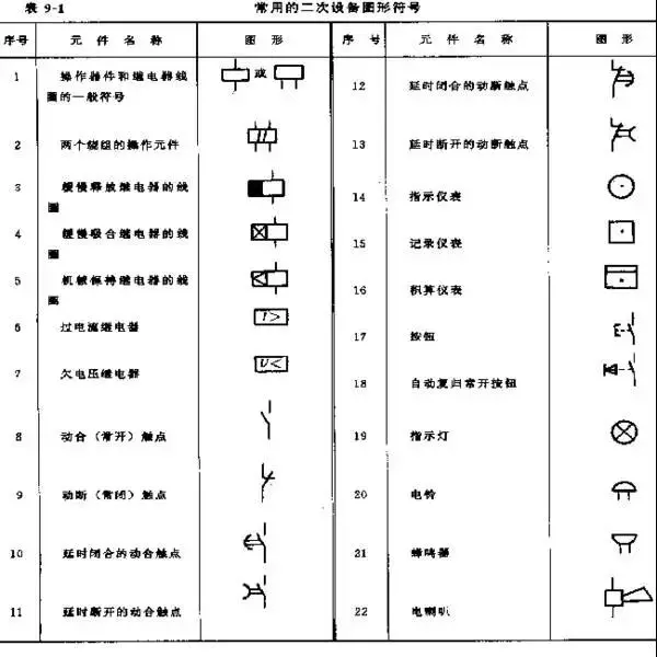 二次接构图纸怎么看