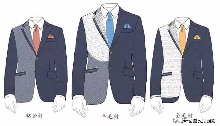 身材 定制西装的版型，过来看下哪版型种适合你