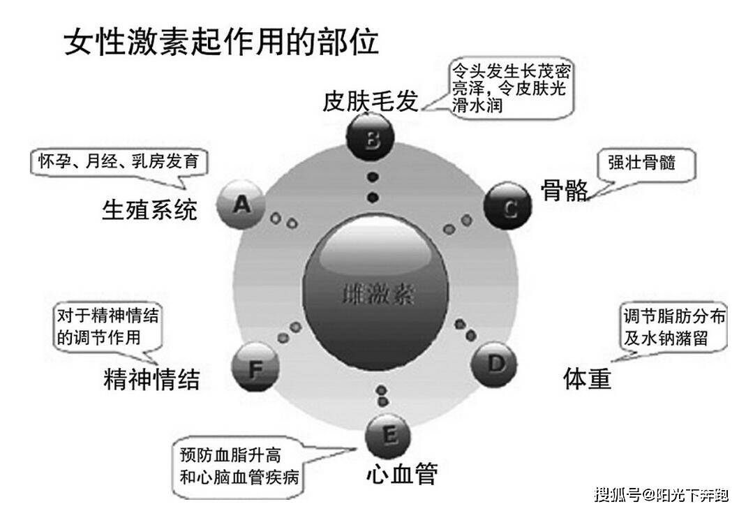 胡萝卜素皙活：女人要想老得慢，尽早养成这些好习惯，保持皮肤常年轻！