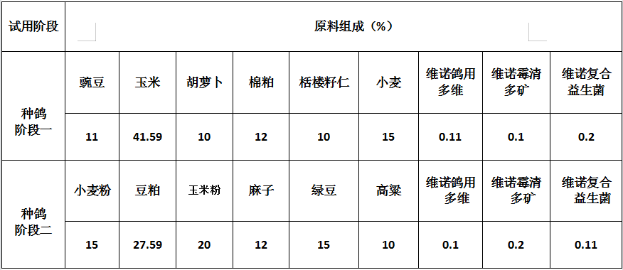 用什么饲料养鸽效果好,种鸽基础粮配方