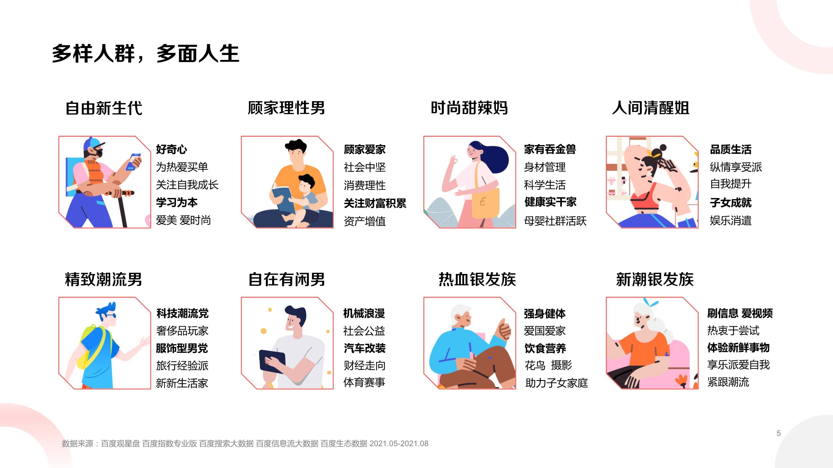 多样人群多面生活观星盘八大策略人群洞察