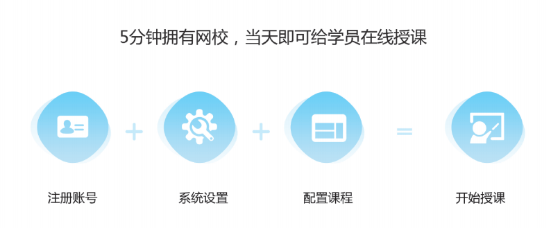 功能|如何进行线上教学-机构快速实现网络教学平台系统授课