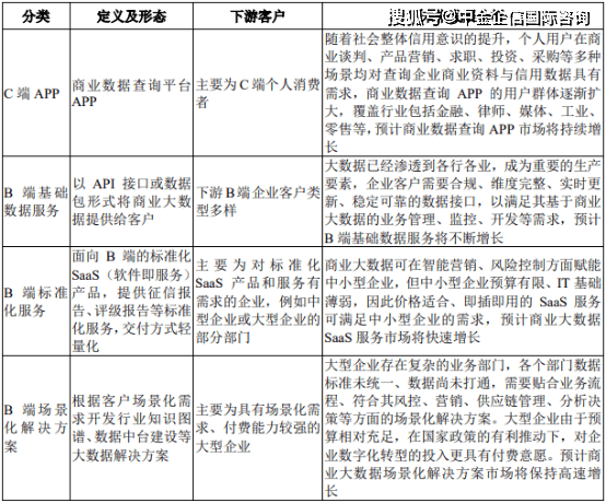 商业大数据行业市场发展前景预测及项目投资必要性可行性研究_应用_预测