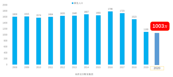 家长|有养宝贝|做早教托育我们是认真的！