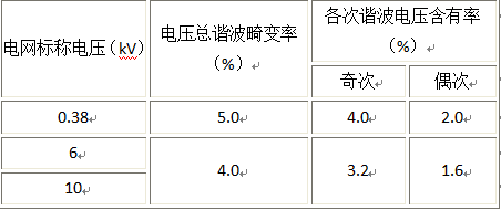 基于etap的中频炉谐波治理应用研究