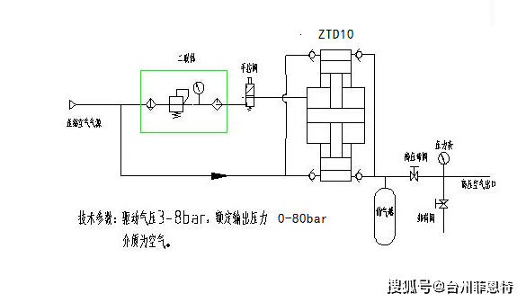 气体增压泵组成系统需要的配置有哪些?干货赶紧收藏!_高压_压力_客户