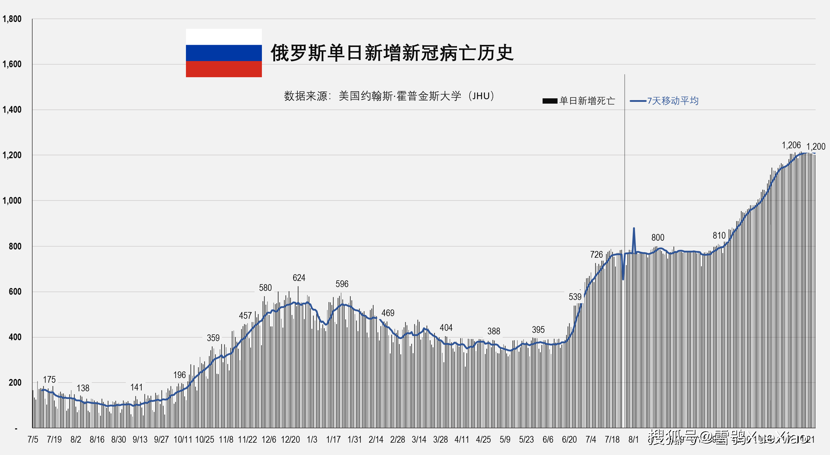 世界疫情曲线图图片